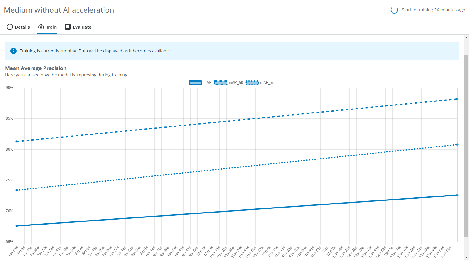 Training graph